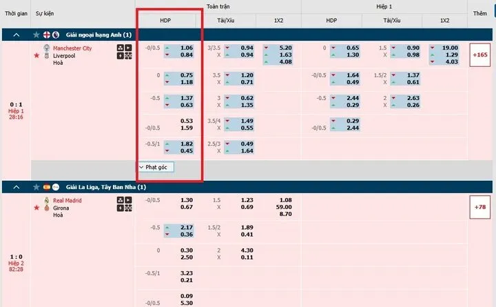 Hướng dẫn cách chơi Kèo Handicap chi tiết