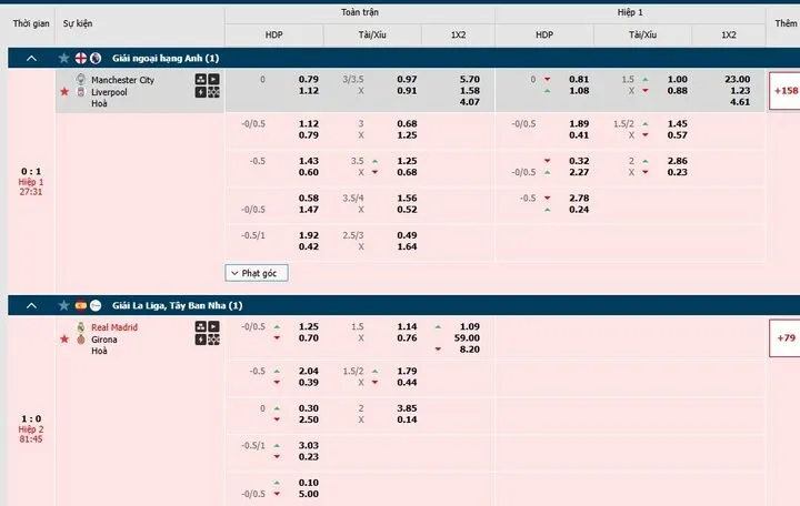 Hướng dẫn chi tiết cách đọc và chơi Kèo Tài Xỉu