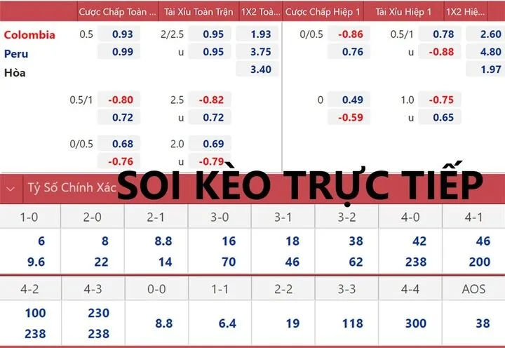 Tìm hiểu khái niệm Soi kèo trực tiếp là gì?
