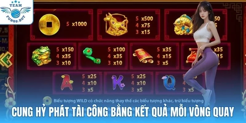 Cung Hỷ Phát Tài công bằng kết quả mỗi vòng quay