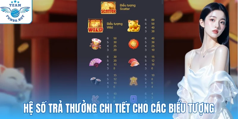 Hệ số trả thưởng chi tiết cho các biểu tượng